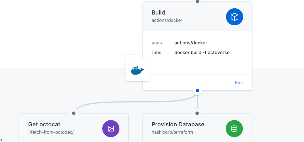 Getting started with Github Actions